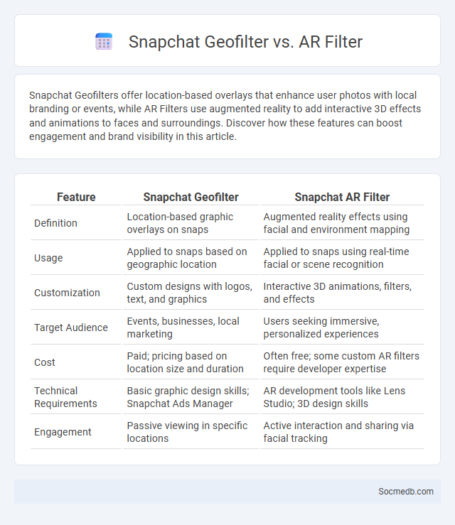 Snapchat Geofilter vs. AR Filter - What is The Difference?