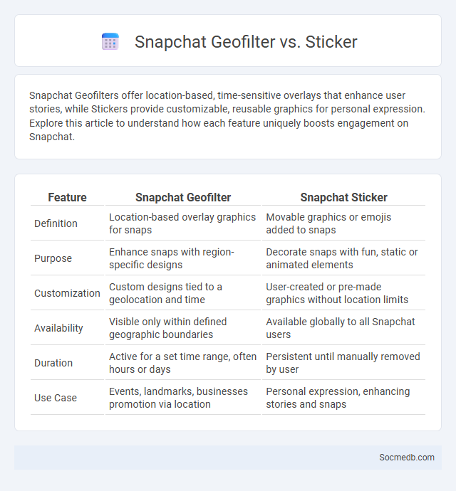 Snapchat Geofilter vs. Sticker - What is The Difference?