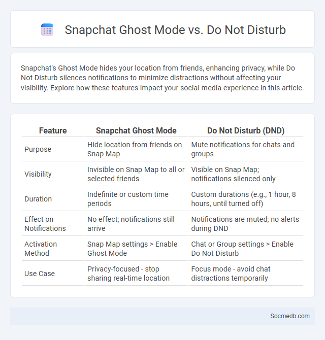 Snapchat Ghost Mode vs. Do Not Disturb - What is The Difference?