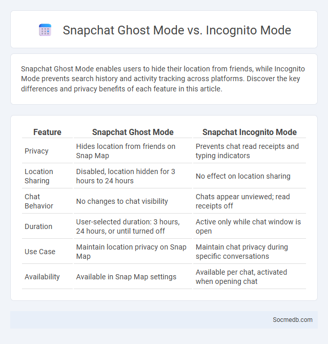 Snapchat Ghost Mode vs. Incognito Mode - What is The Difference?