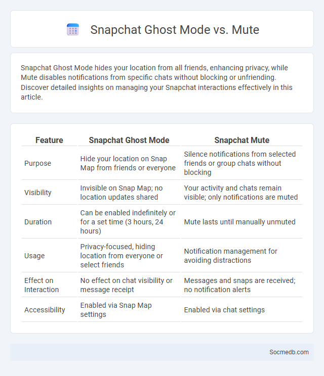 Snapchat Ghost Mode vs. Mute - What is The Difference?