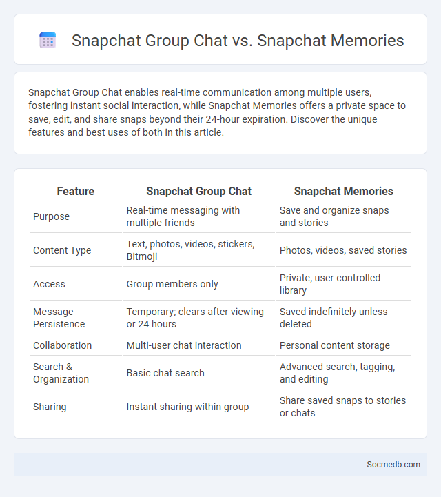 Snapchat Group Chat vs. Snapchat Memories - What is The Difference?