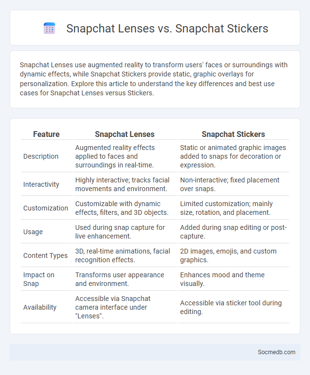 Snapchat Lenses vs. Snapchat Stickers - What is The Difference?