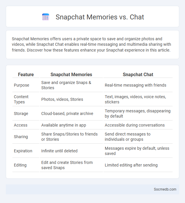 Snapchat Memories vs. Chat - What is The Difference?