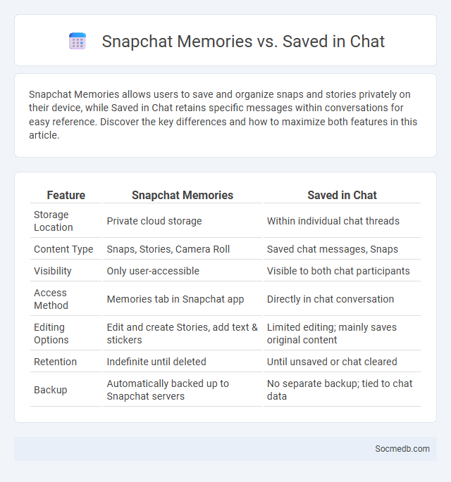 Snapchat Memories vs. Saved in Chat - What is The Difference?