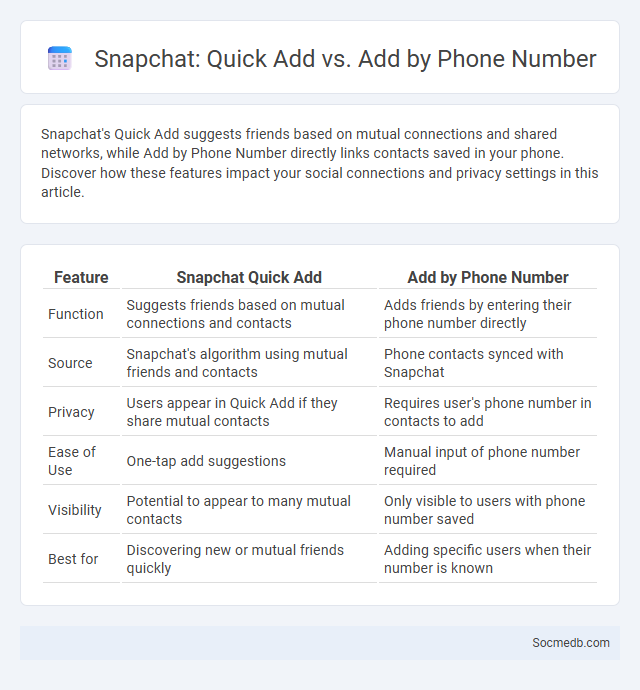Snapchat: Quick Add vs. Add by Phone Number - What is The Difference?