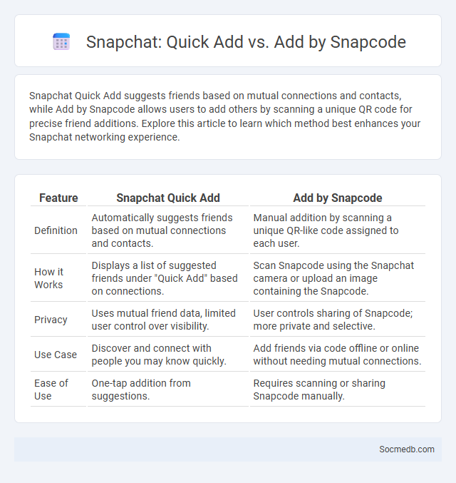 Snapchat: Quick Add vs. Add by Snapcode - What is The Difference?