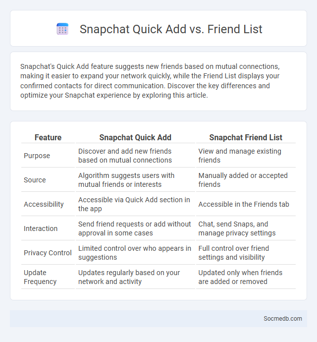 Snapchat Quick Add vs. Friend List - What is The Difference?