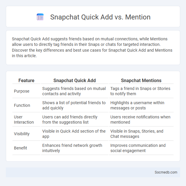 Snapchat Quick Add vs. Mention - What is The Difference?