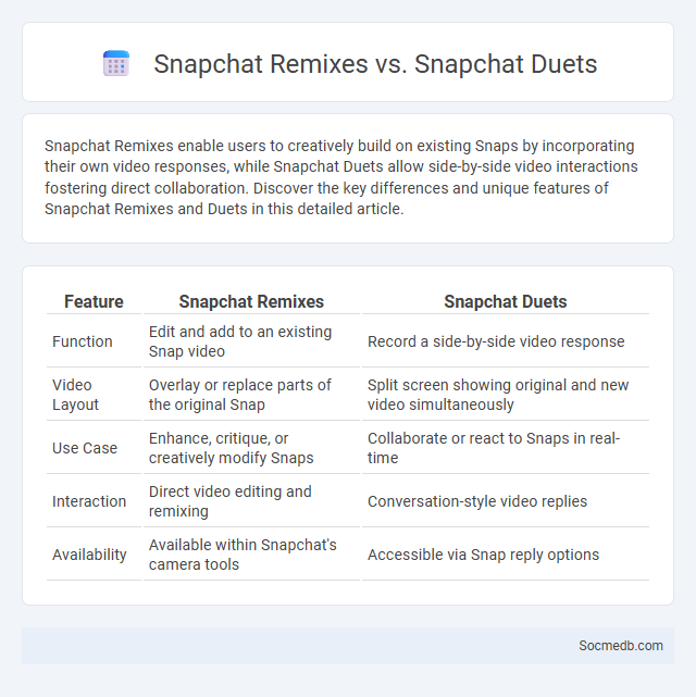 Snapchat Remixes vs. Snapchat Duets - What is The Difference?