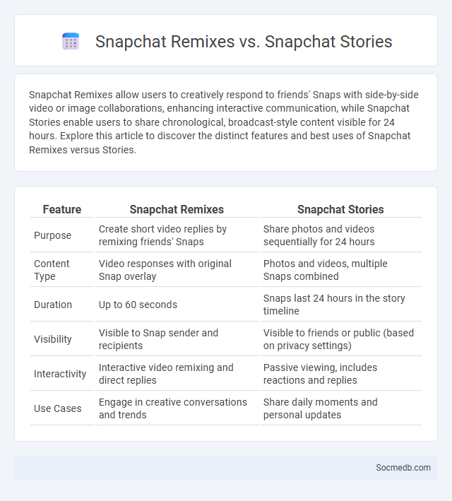 Snapchat Remixes vs. Snapchat Stories - What is The Difference?