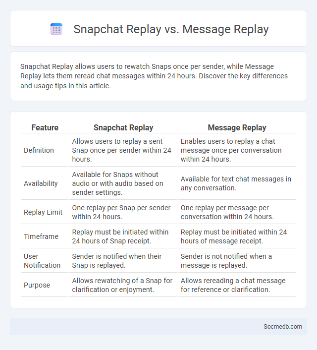 Snapchat Replay vs. Message Replay - What is The Difference?