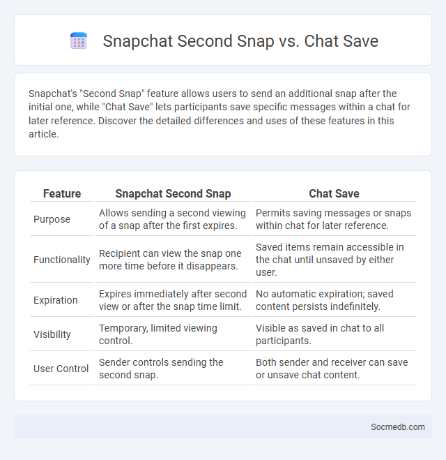 Snapchat Second Snap vs. Chat Save - What is The Difference?