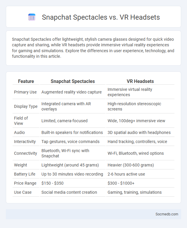 Snapchat Spectacles vs. VR Headsets - What is The Difference?