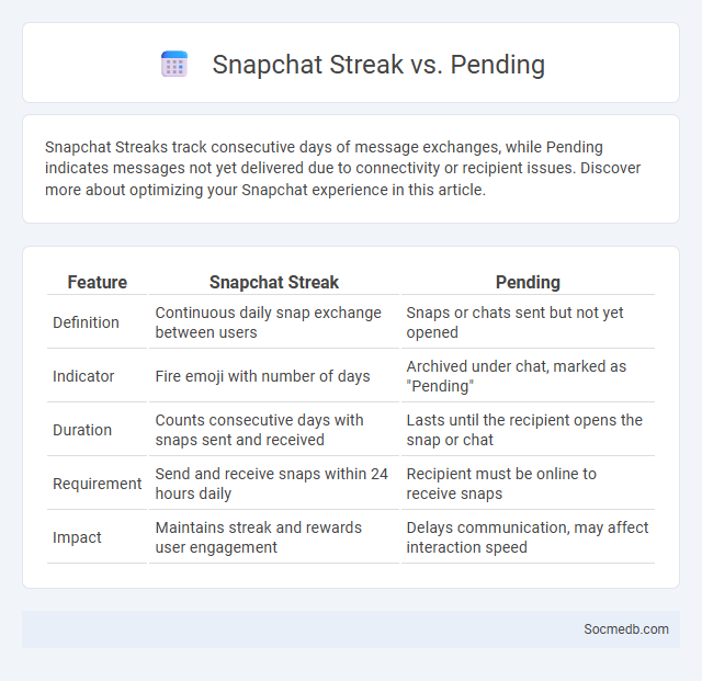 Snapchat Streak vs. Pending - What is The Difference?