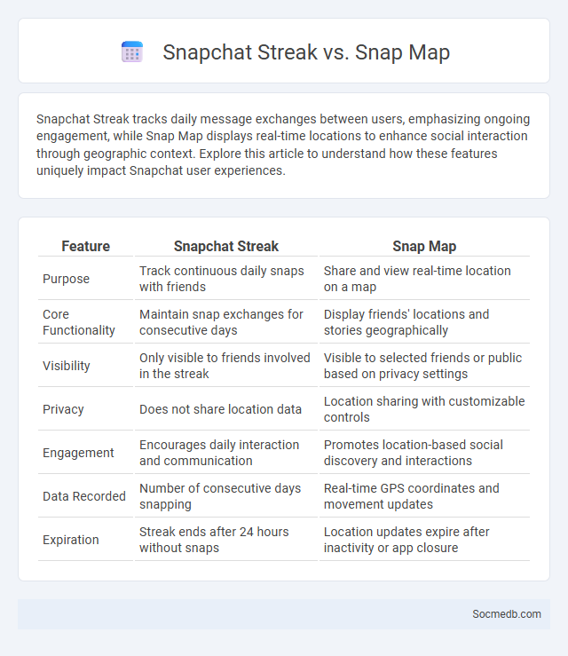 Snapchat Streak vs. Snap Map - What is The Difference?
