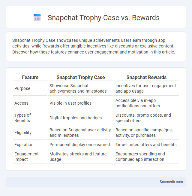 Snapchat Trophy Case vs. Rewards - What is The Difference?