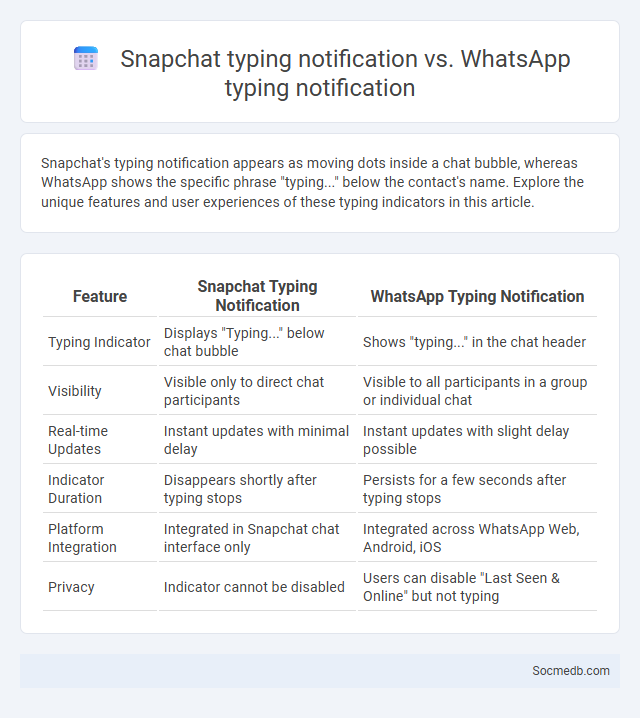 Snapchat typing notification vs. WhatsApp typing notification - What is The Difference?