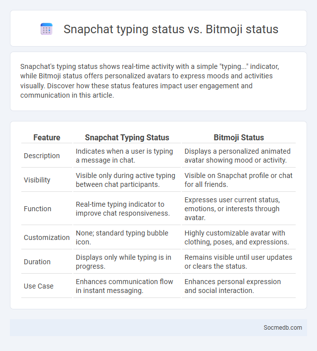 Snapchat typing status vs. Bitmoji status - What is The Difference?