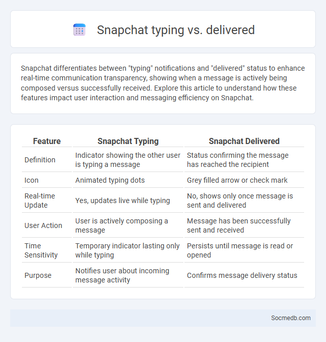 Snapchat typing vs. delivered - What is The Difference?