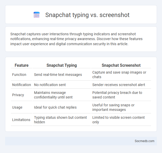 Snapchat typing vs. screenshot - What is The Difference?