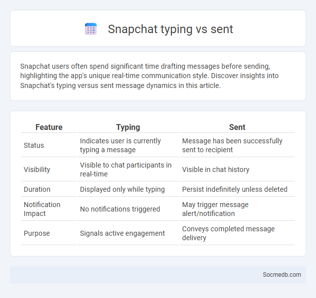 Snapchat typing vs sent - What is The Difference?