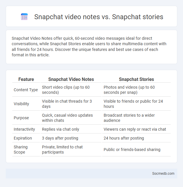Snapchat video notes vs. Snapchat stories - What is The Difference?