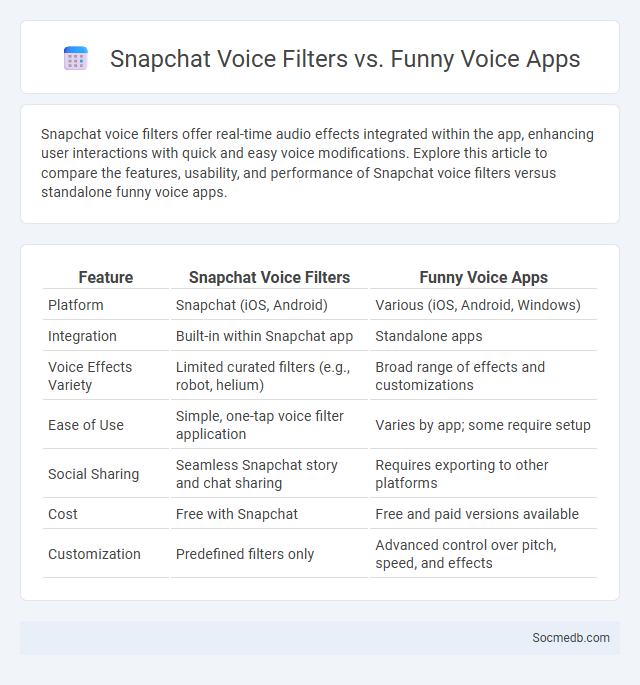 Snapchat Voice Filters vs. Funny Voice Apps - What is The Difference?