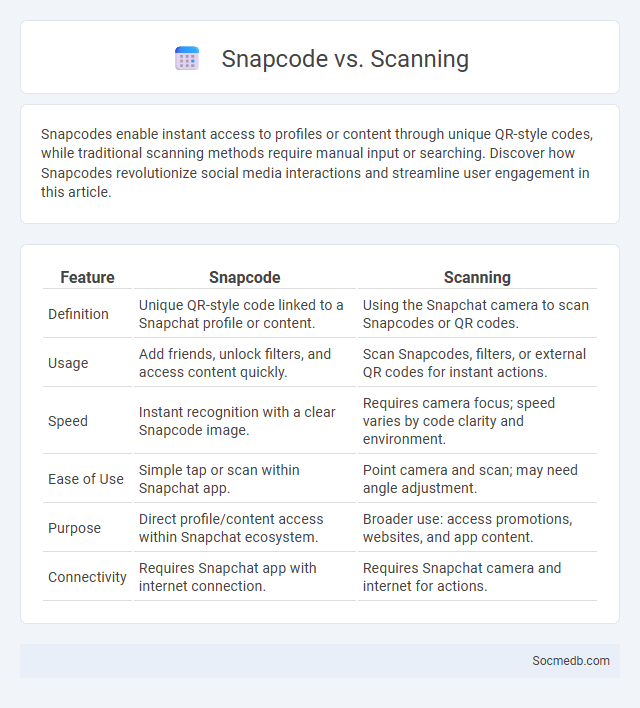 Snapcode vs. Scanning - What is The Difference?
