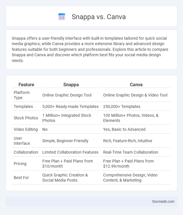 Snappa vs. Canva - What is The Difference?
