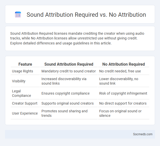 Sound Attribution Required vs. No Attribution - What is The Difference?