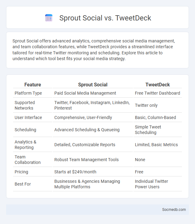 Sprout Social vs. TweetDeck - What is The Difference?