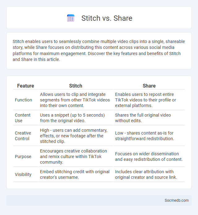 Stitch vs. Share - What is The Difference?