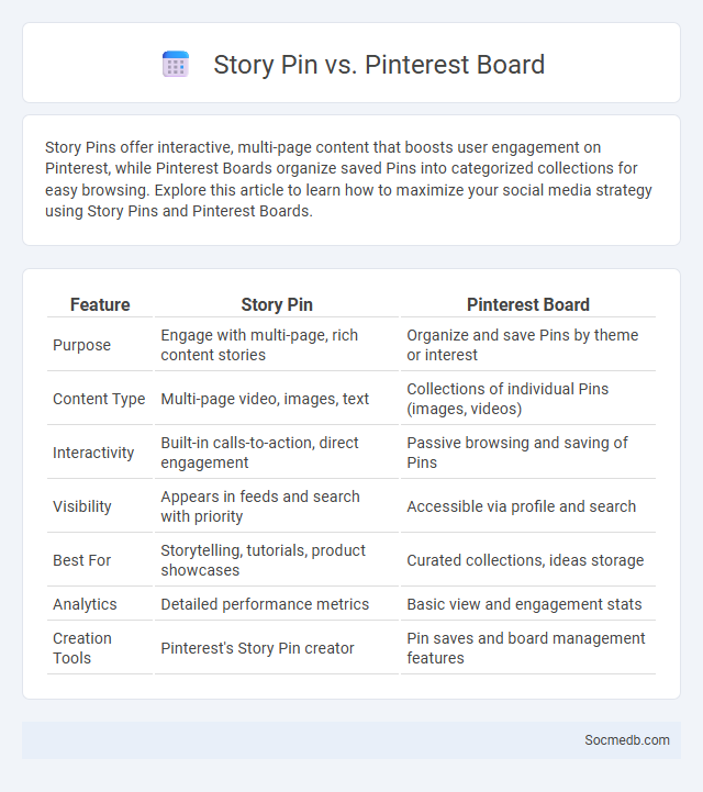Story Pin vs. Pinterest Board - What is The Difference?