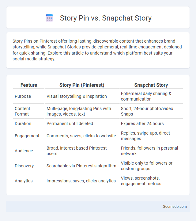 Story Pin vs. Snapchat Story - What is The Difference?