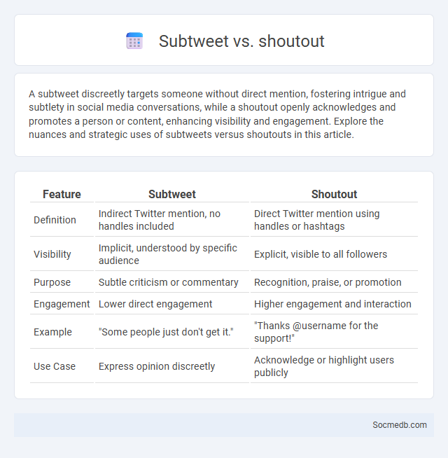 Subtweet vs. shoutout - What is The Difference?