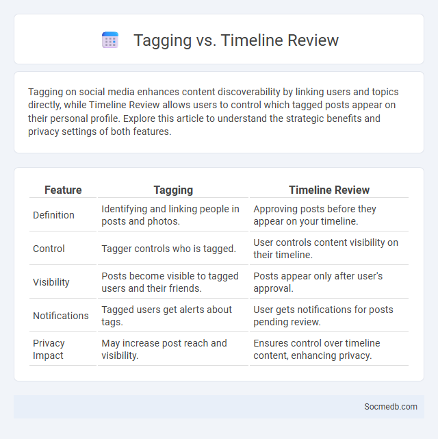 Tagging vs. Timeline Review - What is The Difference?