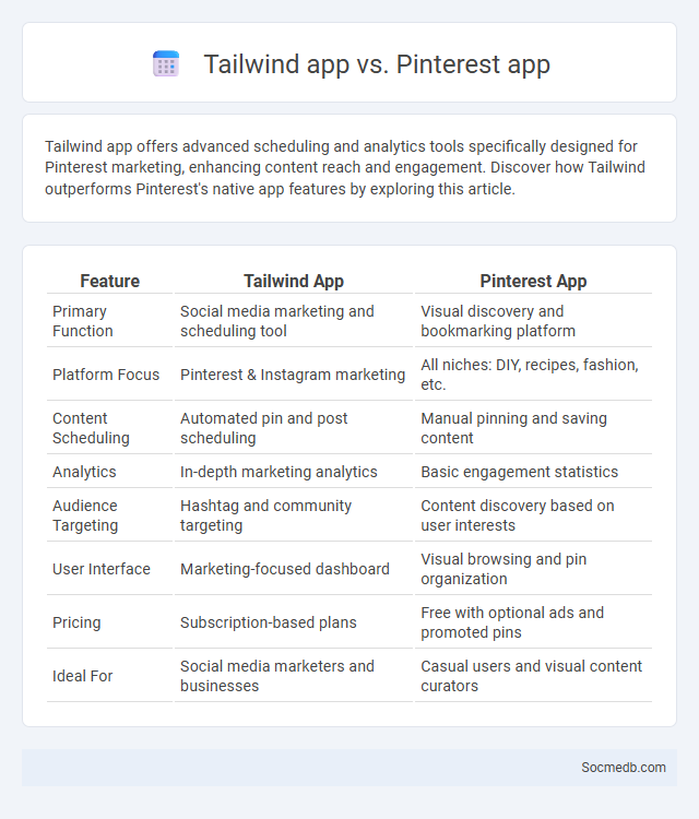 Tailwind app vs. Pinterest app - What is The Difference?