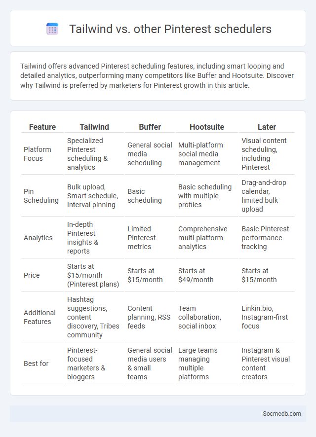 Tailwind vs. other Pinterest schedulers - What is The Difference?