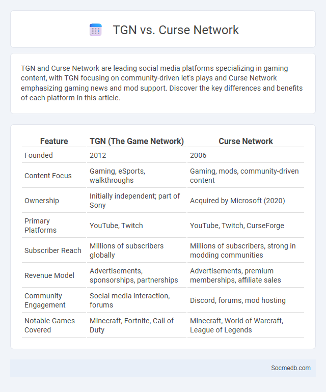 TGN vs. Curse Network - What is The Difference?