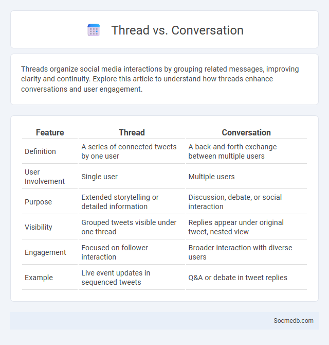 Thread vs. Conversation - What is The Difference?