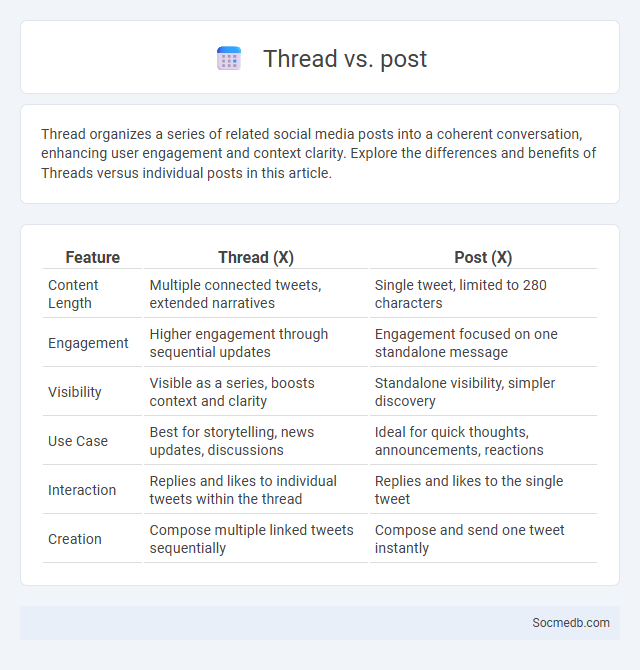 Thread vs. post - What is The Difference?
