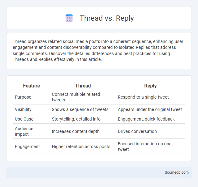 Thread vs. Reply - What is The Difference?