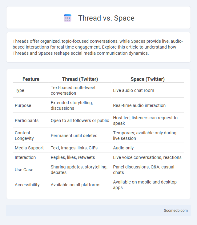 Thread vs. Space - What is The Difference?