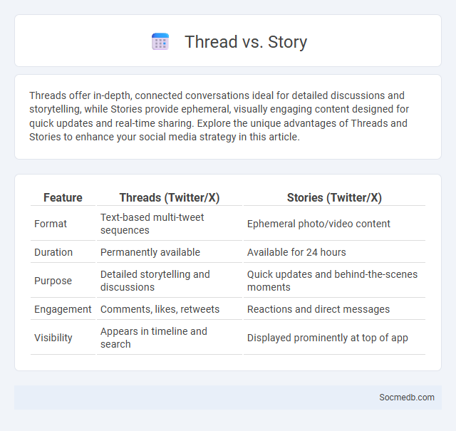 Thread vs. Story - What is The Difference?