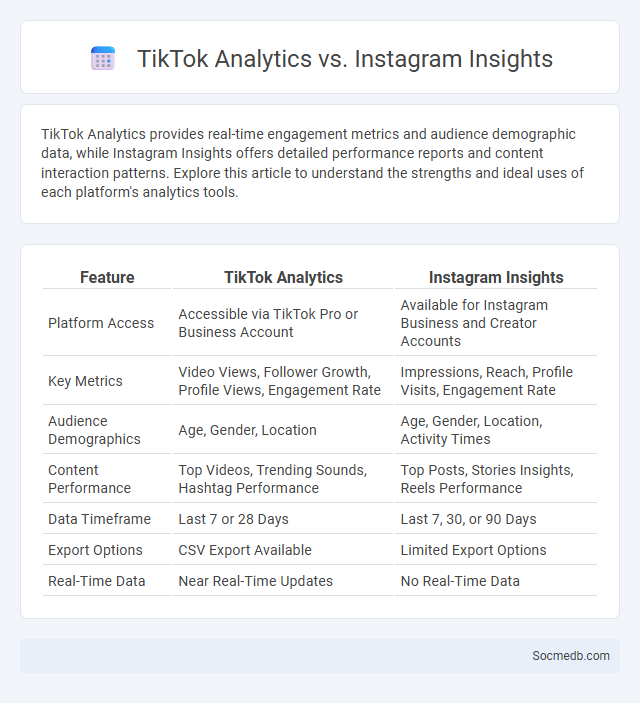 TikTok Analytics vs. Instagram Insights - What is The Difference?