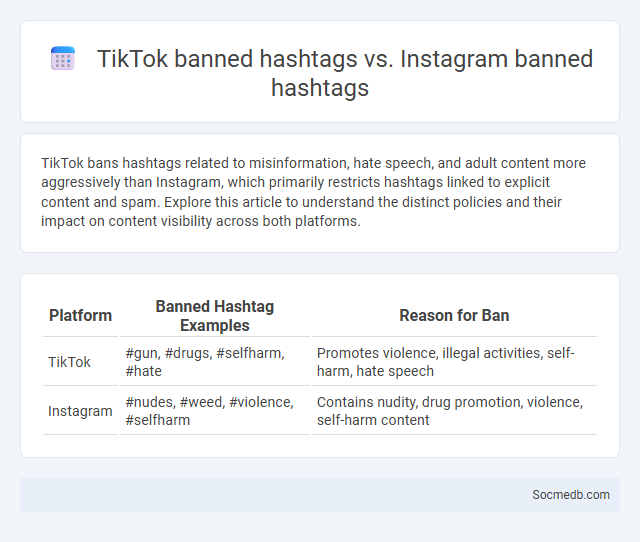 TikTok banned hashtags vs. Instagram banned hashtags - What is The Difference?