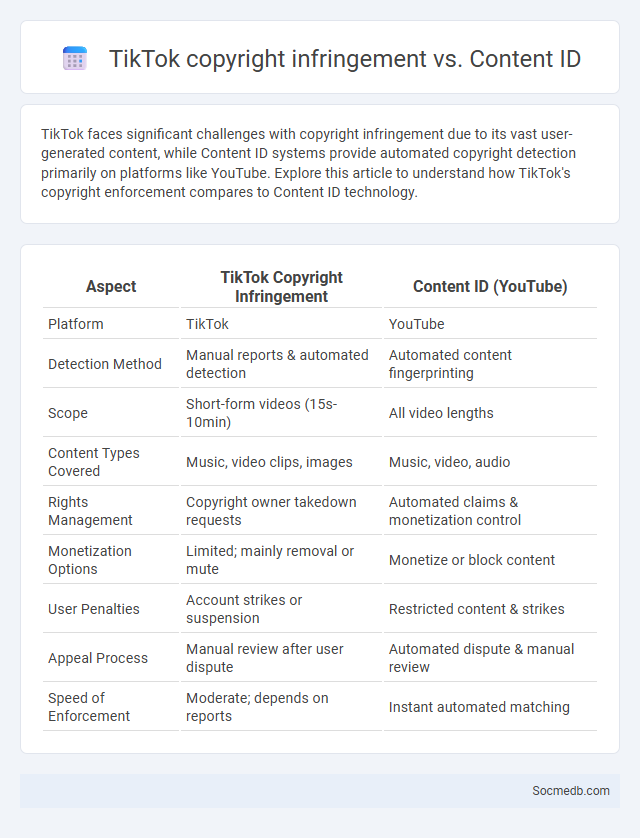 TikTok copyright infringement vs. Content ID - What is The Difference?