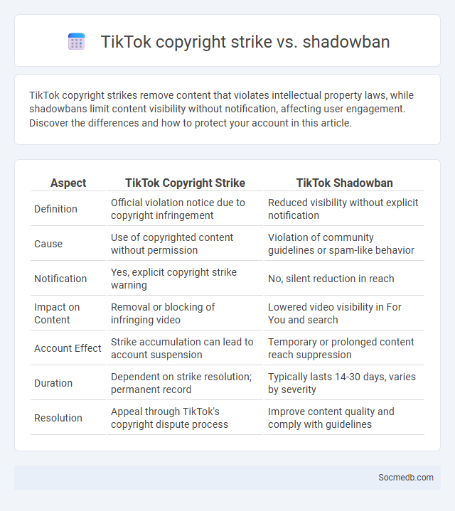 TikTok copyright strike vs. shadowban - What is The Difference?