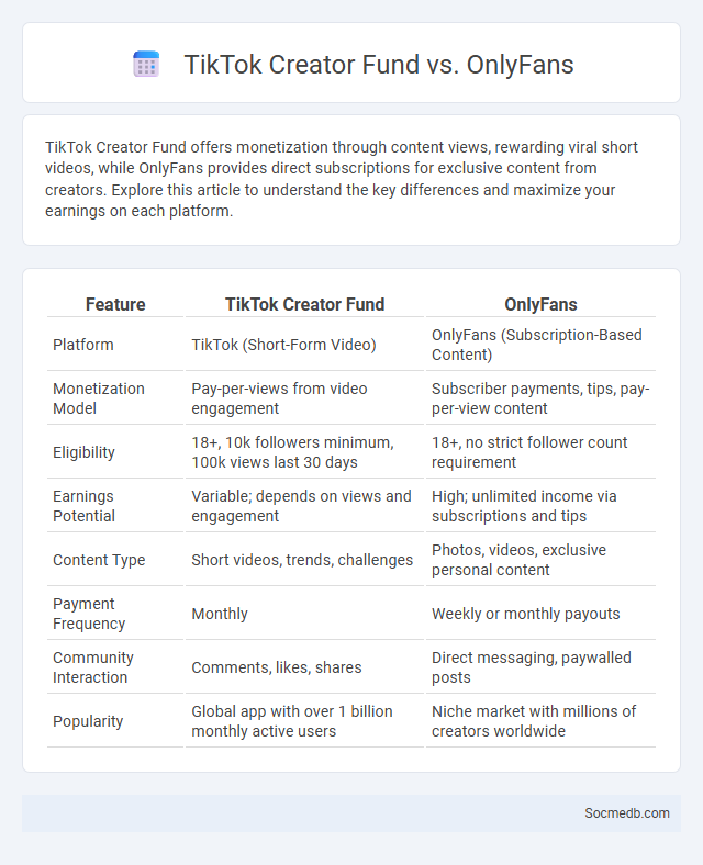 TikTok Creator Fund vs. OnlyFans - What is The Difference?